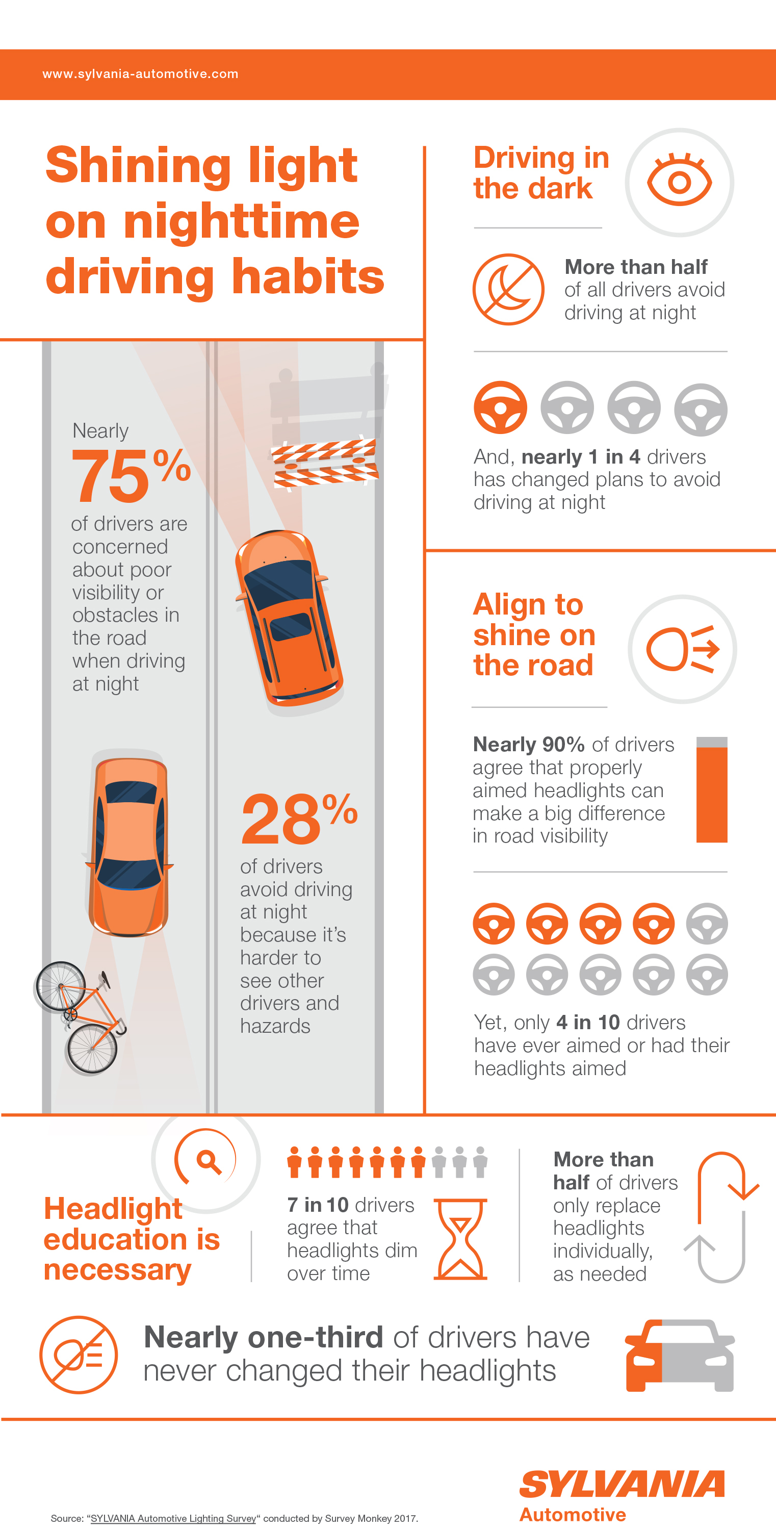Auto Lighting Infographic