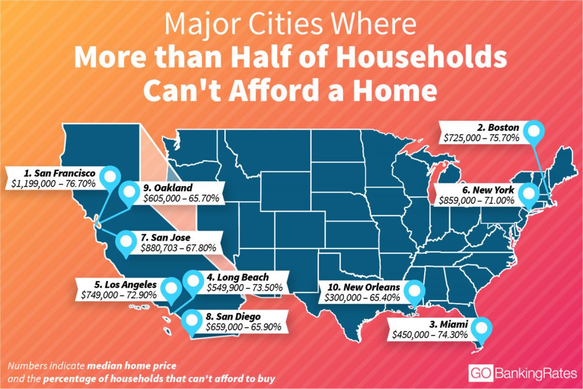 Places Where 50% of American's Can't Afford a Home (PRNewsfoto/GOBankingRates)