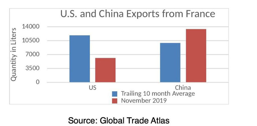 US Wine Trade Alliance China Exports