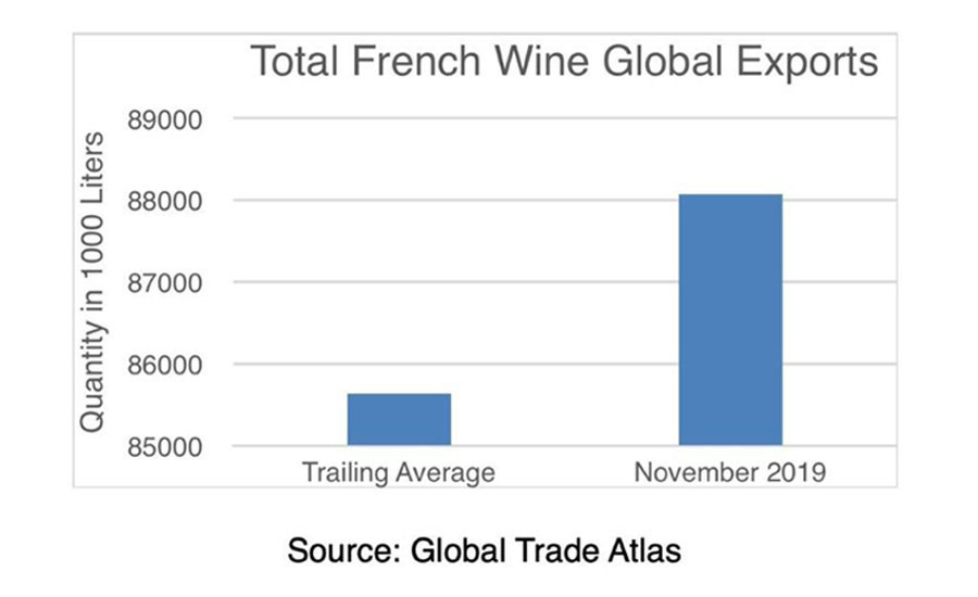 US Wine Trade Alliance France Exports
